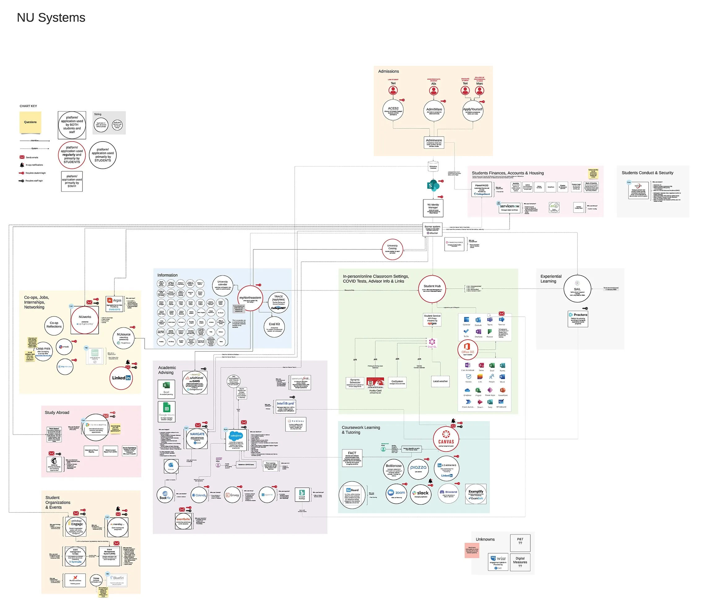 01 full system of technology