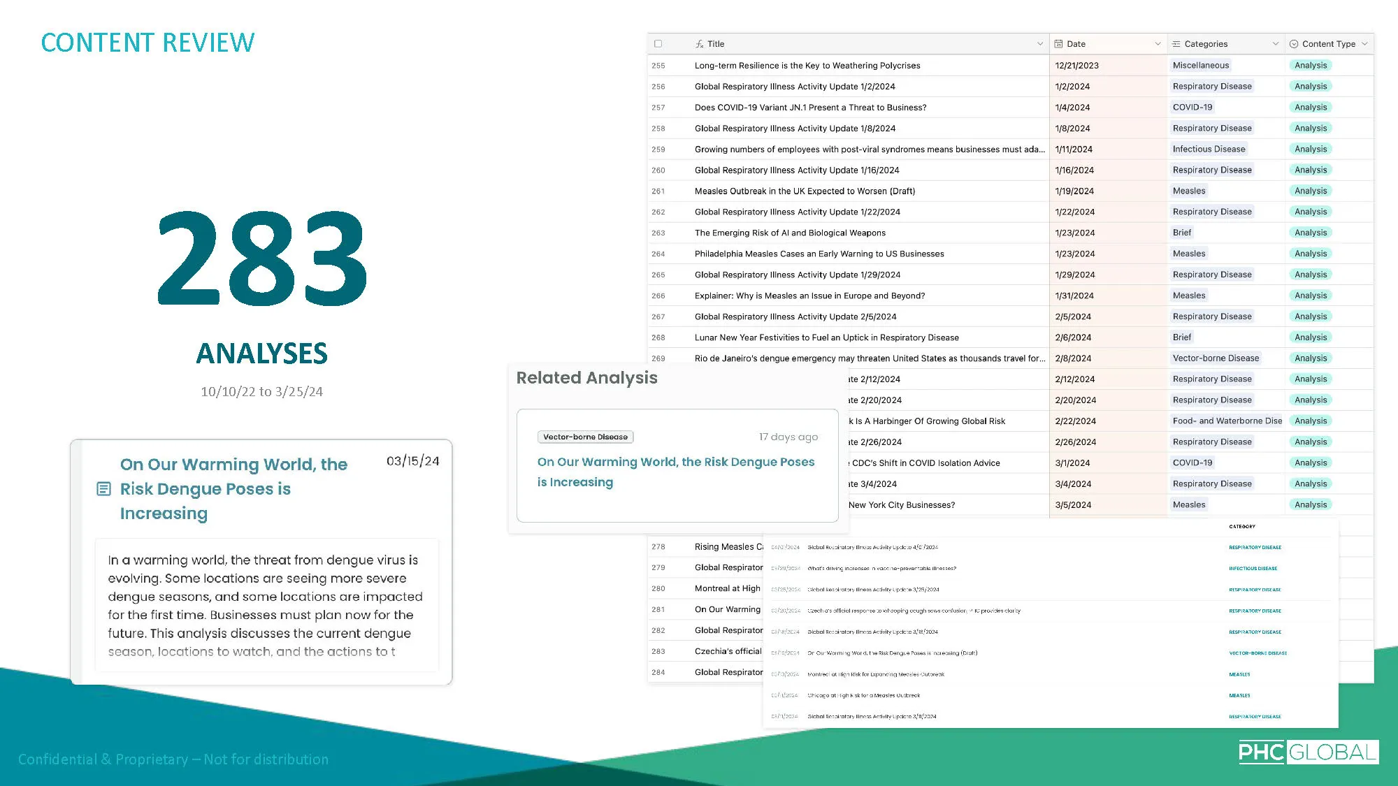 Content Report_Page_04