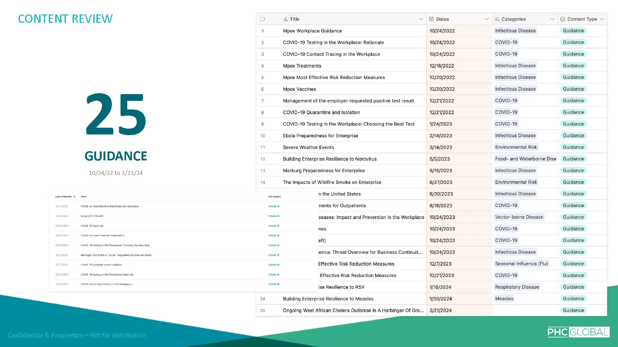 Content Report_Page_05