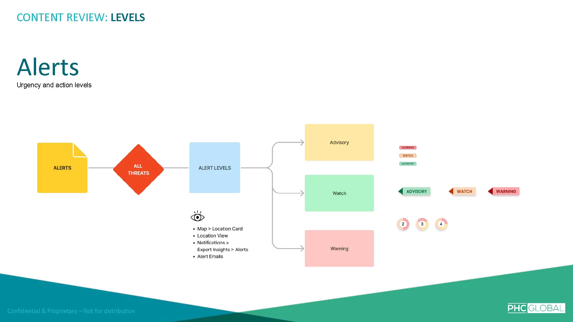 Content Report_Page_14