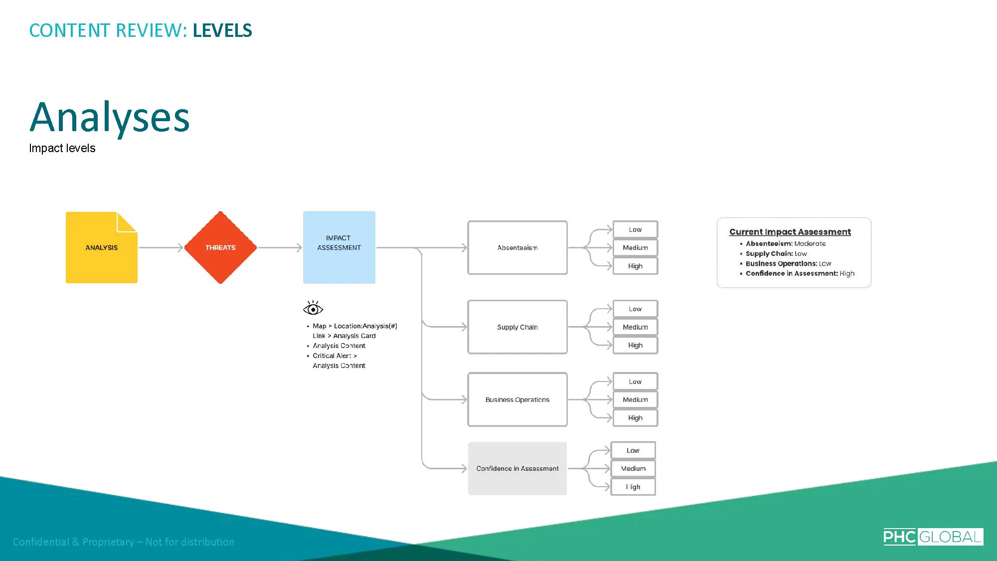 Content Report_Page_15