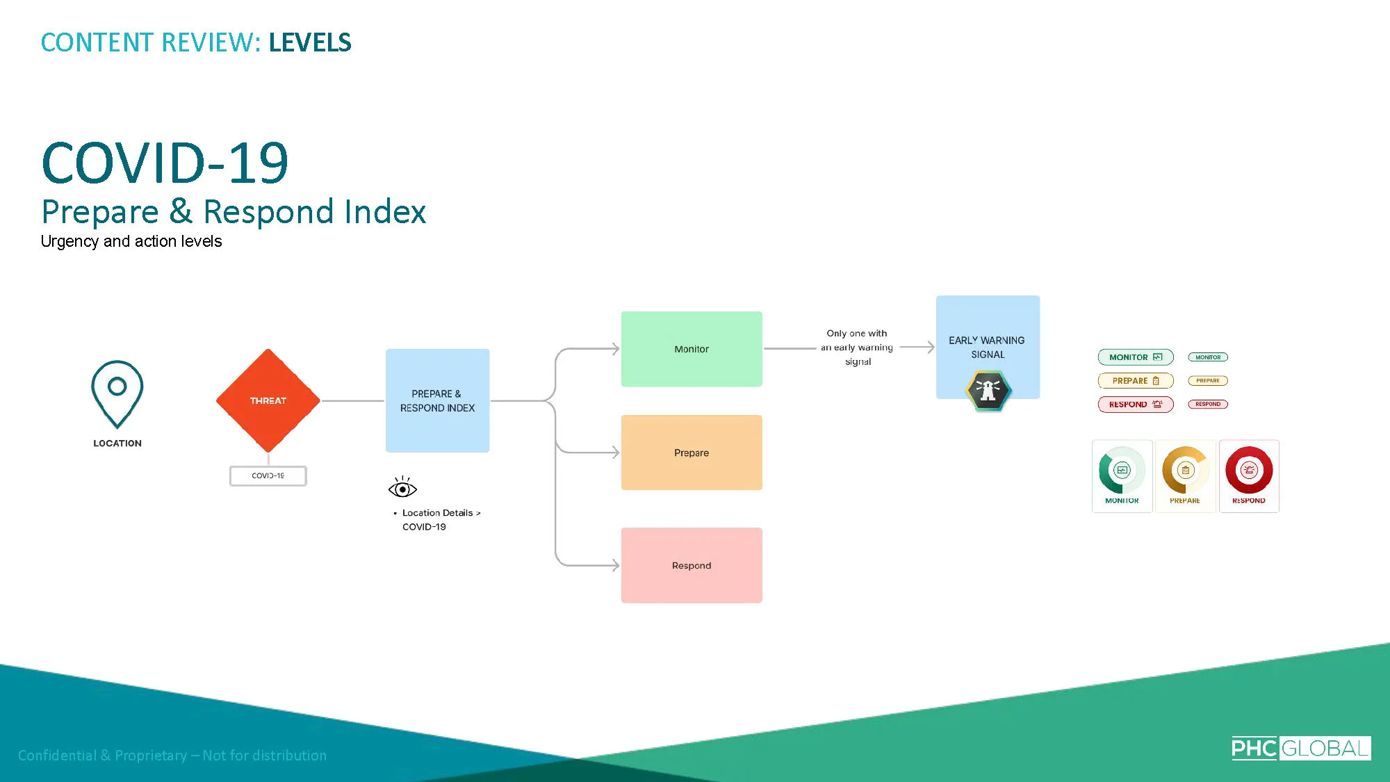 Content Report_Page_18