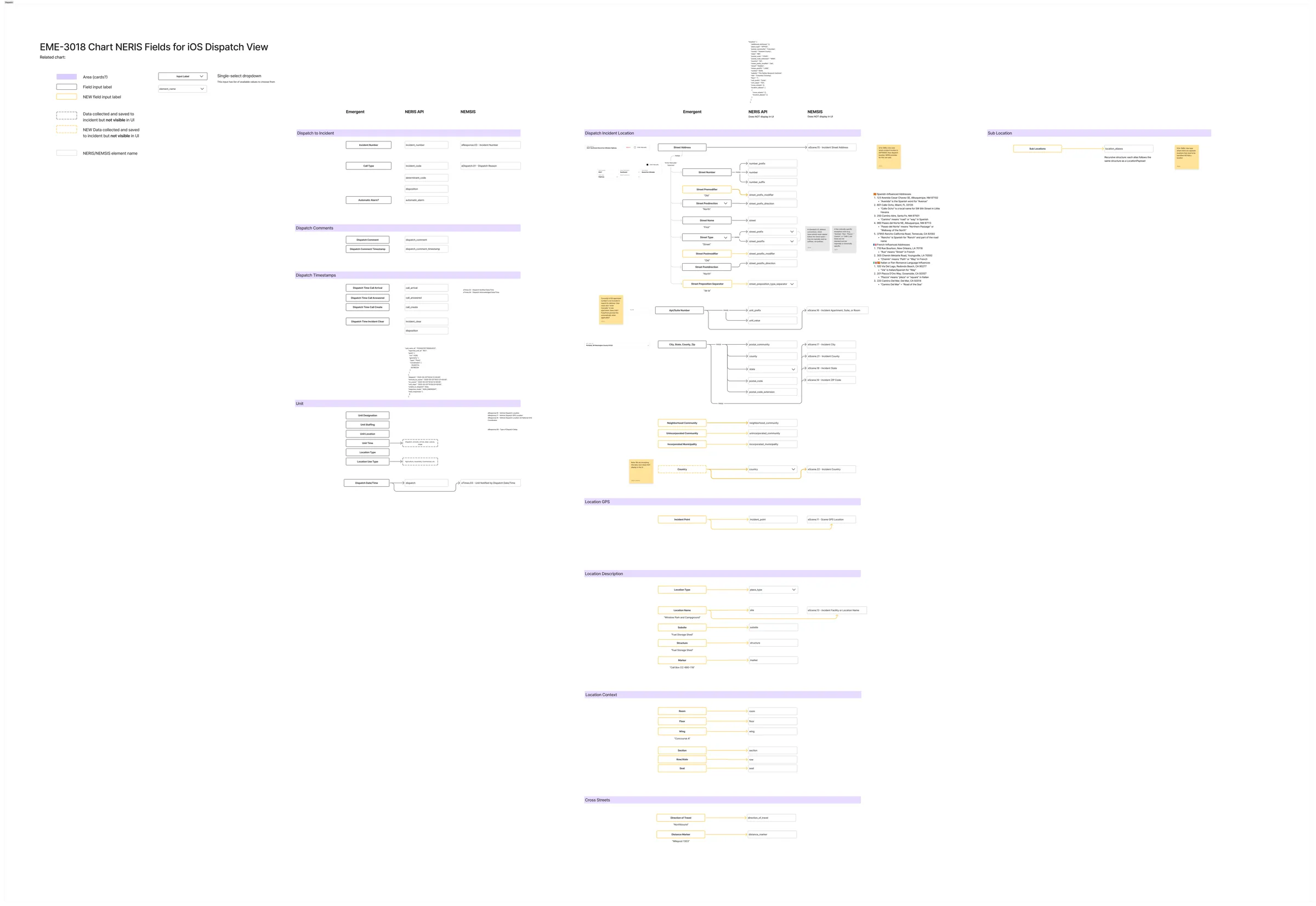 NERIS fields for dispatch view