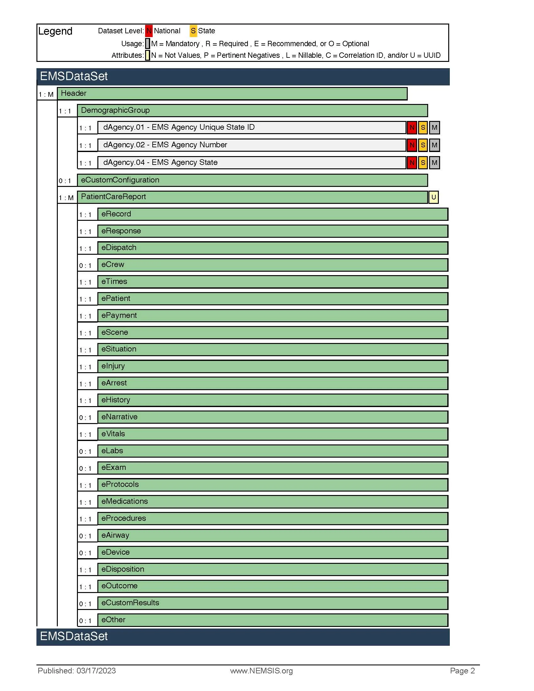 NEMSISDataDictionary 3.5_v3.3.3.130926_Page_026