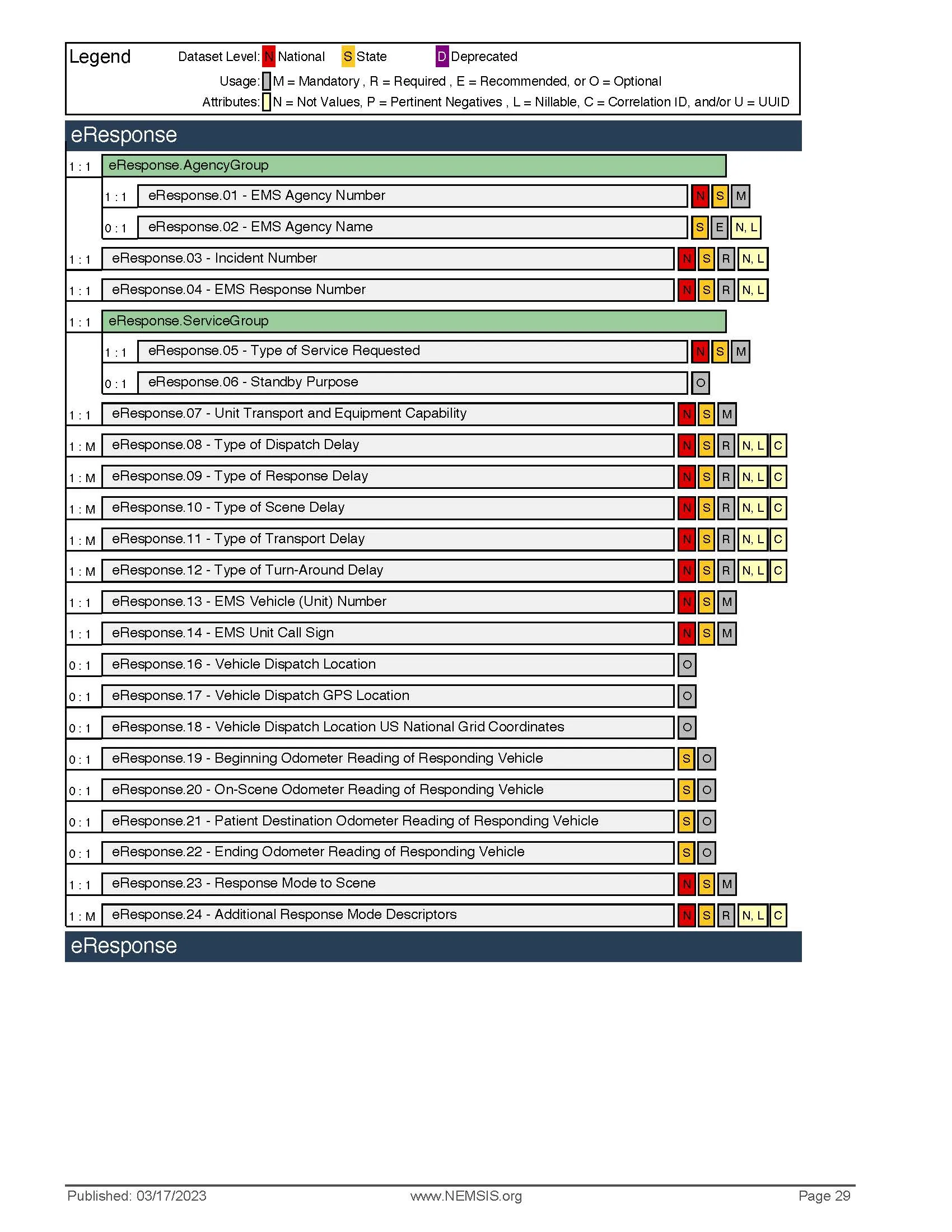 NEMSISDataDictionary 3.5_v3.3.3.130926_Page_053