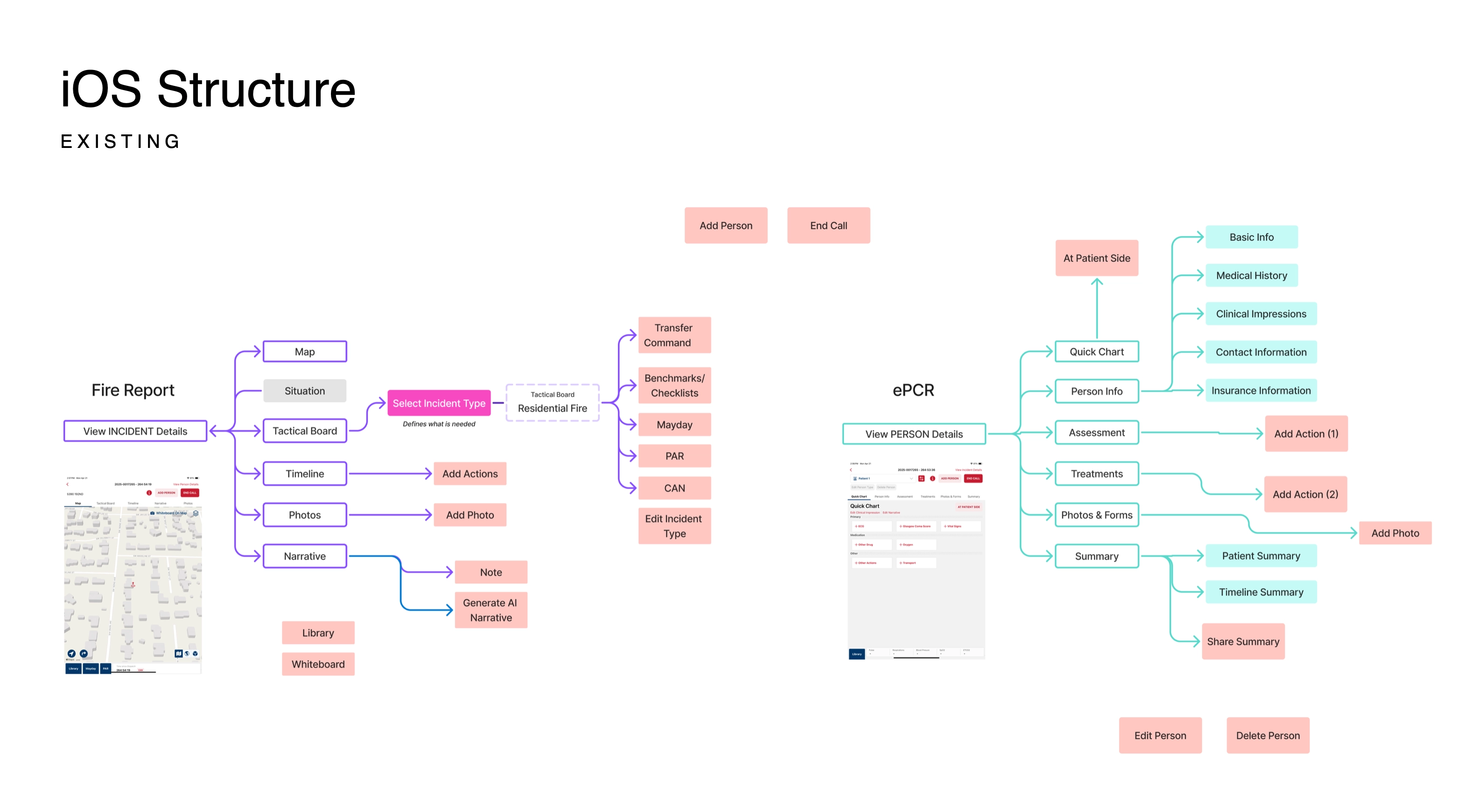 Original app structure