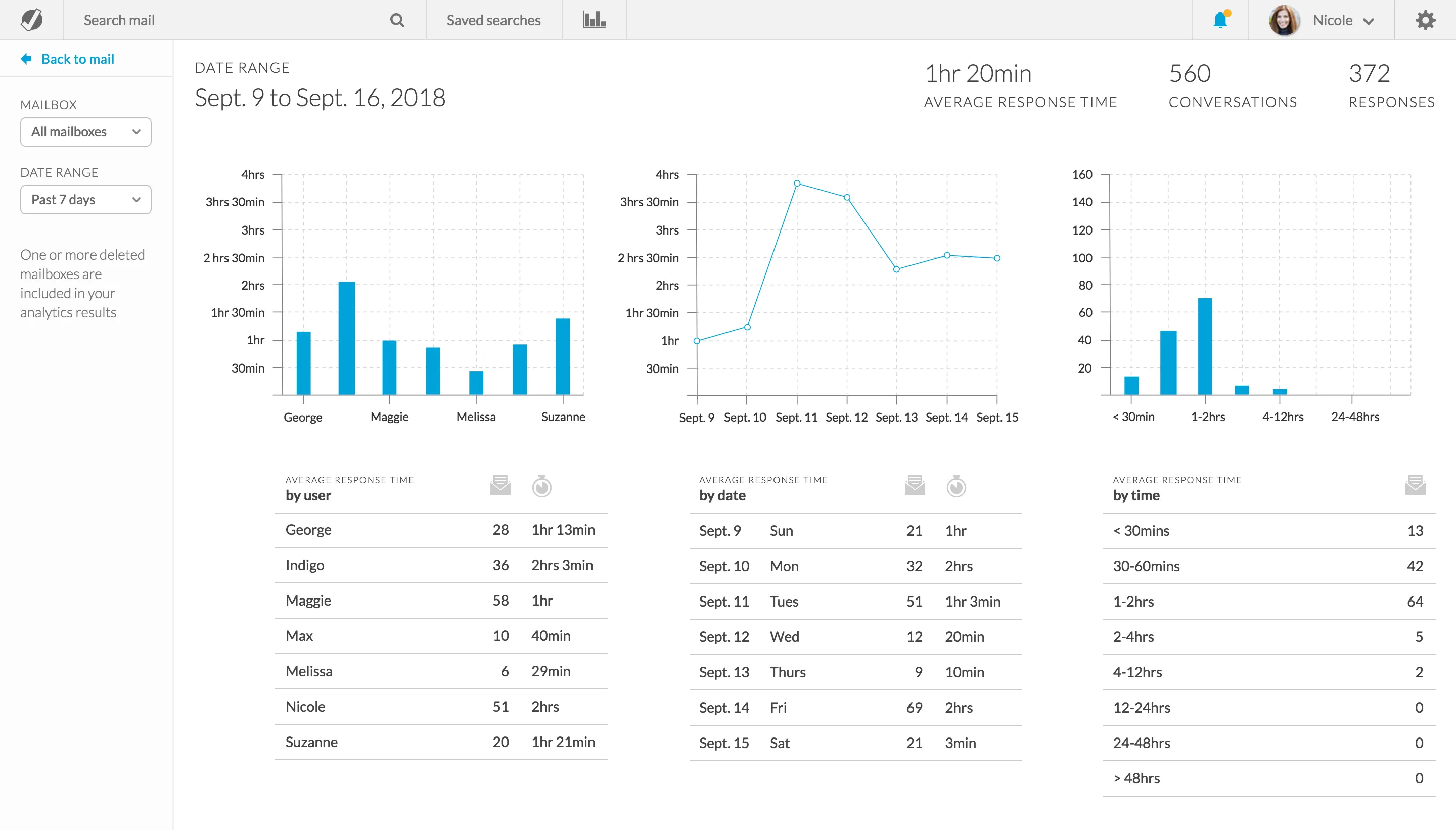 Screenshots of Outpost iterations version 2